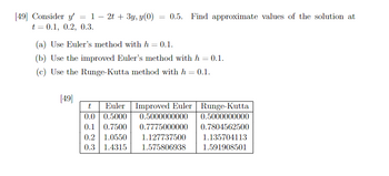 [49] Consider y = 12t + 3y, y(0)
t = 0.1, 0.2, 0.3.
[49]
=
(a) Use Euler's method with h = 0.1.
(b) Use the improved Euler's method with h = 0.1.
(c) Use the Runge-Kutta method with h = 0.1.
t Euler
0.0 0.5000
0.1 0.7500
0.5. Find approximate values of the solution at
Improved Euler
0.5000000000
0.7775000000
0.2 1.0550
1.127737500
0.3 1.4315 1.575806938
Runge-Kutta
0.5000000000
0.7804562500
1.135704113
1.591908501