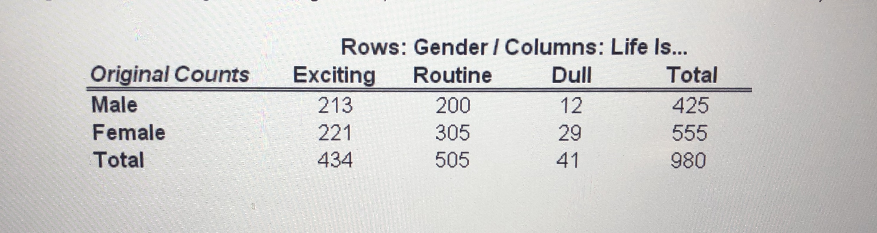 Answered Rows Gender Columns Life Is Bartleby 2927