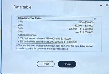 Data table
Corporate Tax Rates
15%
25%
34%
35%
$0-$50,000
$50,001 $75,000
$75,001-$10,000,000
over $10,000,000
Additional surtax:
• 5% on income between $100,000 and $335,000
• 3% on income between $15,000,000 and $18,333,333
(Click on the icon located on the top-right corner of the data table above
in order to copy its contents into a spreadsheet.)
Print
Done
-
X