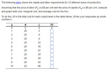 The following table shows the capital and labor requirements for 10 different levels of production.
Assuming that the price of labor (PL) is $9 per unit and the price of capital (PK) is $6 per unit, compute
and graph total cost, marginal cost, and average cost for the firm.
To do this, fill in the total cost for each output level in the table below. (Enter your responses as whole
numbers.)
q
0
1
2
3
4
5
6
7
8
CO 00
9
10
K
0
20
20
20
20
20
20
20
20
20
20
102
L
6
9
12
16
22
30
40
52
66
TC
0