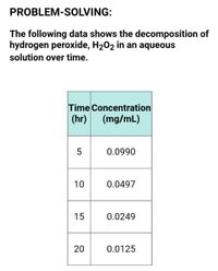 PROBLEM-SOLVING:
The following data shows the decomposition of
hydrogen peroxide, H202 in an aqueous
solution over time.
Time Concentration
(hr)
(mg/mL)
5
0.0990
10
0.0497
15
0.0249
20
0.0125
