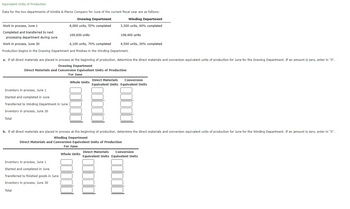 Equivalent Units of Production
Data for the two departments of Kimble & Pierce Company for June of the current fiscal year are as follows:
Winding Department
3,300 units, 60% completed
Work in process, June 1
Completed and transferred to next
processing department during June
Work in process, June 30
6,100 units, 70% completed
Production begins in the Drawing Department and finishes in the Winding Department.
Inventory in process, June 1
Started and completed in June
Transferred to Winding Department in June
Inventory in process, June 30
Drawing Department
8,000 units, 55% completed
Total
109,600 units
a. If all direct materials are placed in process at the beginning of production, determine the direct materials and conversion equivalent units of production for June for the Drawing Department. If an amount is zero, enter in "0".
Drawing Department
Direct Materials and Conversion Equivalent Units of Production
For June
Inventory in process, June 1
Started and completed in June
Transferred to finished goods in June
Inventory in process, June 30
Total
Whole Units
108,400 units
4,500 units, 30% completed
Whole Units
b. If all direct materials are placed in process at the beginning of production, determine the direct materials and conversion equivalent units of production for June for the Winding Department. If an amount is zero, enter in "0".
Winding Department
Direct Materials and Conversion Equivalent Units of Production
For June
Direct Materials Conversion
Equivalent Units Equivalent Units
Direct Materials Conversion
Equivalent Units Equivalent Units