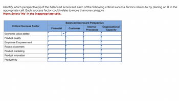 Identify which perspective(s) of the balanced scorecard each of the following critical success factors relates to by placing an X in the
appropriate cell. Each success factor could relate to more than one category.
Note: Select 'No' in the inappropriate cells.
Critical Success Factor
Economic value added
Product quality
Employee Empowerment
Repeat customers
Product marketing
Product Innovation
Productivity
Financial
Balanced Scorecard Perspective
Internal
Processes
Customer
Organizational
Capacity