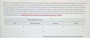 Members of the local Sheffield club benefit from two key support services provided by Sheffield's global headquarters: (1) social media
assistance and (2) member services. The social media department provides 9% of its time to member services, 15% to North/South
America groups, 22% to Asia groups, 21% to Africa/Australia groups, and 33% to European groups. The member services department
provides 13% of its time to the social media department, 24% to North/South America groups, 18% to Asia, 15% to Africa/Australia,
and 30% to Europe. If the step method is used to assign costs from the support departments to the operating units, and if social media
is ranked first between the two support departments, what percentage of each support department's cost will be allocated to each
operating/geographic group? (Round answers for member services to 2 decimal places, e.g. 15.25%)
Asia
%
%
Operating Departments
Africa/Australia
%
%
Europe
%
%
Total
%