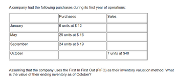 A company had the following purchases during its first year of operations:
January
May
September
October
Purchases
6 units at $ 12
25 units at $ 16
24 units at $ 19
Sales
7 units at $40
Assuming that the company uses the First In First Out (FIFO) as their inventory valuation method. What
is the value of their ending inventory as of October?