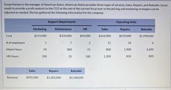 Susan Hansen is the manager of American Autos. American Autos provides three types of services, Sales, Repairs, and Rebuilds. Susan
needs to provide a profit analysis to the CEO at the end of the current fiscal year so the pricing and marketing strategies can be
adjusted as needed. She has gathered the following information for the company.
Cost
# of employees
Maint Hours
HR Hours:
Revenue
Marketing
$219,000
Sales
$992,000
5
50
100
Support Departments
Maintenance
$320,000
Repairs
$1,302,000
7
300
25
HR
$49,000
Rebuilds
$2,108,000
2
25
180
Sales
$364,000
12
800
1,200
Operating Units
Repairs
$870,000
16
1,900
Rebuilds
$1,098,000
6
2,600
800