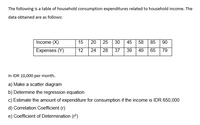 The following is a table of household consumption expenditures related to household income. The
data obtained are as follows:
Income (X)
Expenses (Y)
15
20
25 30
45 58
85 90
12
24
28
37
39
49
65
79
In IDR 10,000 per month.
a) Make a scatter diagram
b) Determine the regression equation
c) Estimate the amount of expenditure for consumption if the income is IDR 650,000
d) Correlation Coefficient (r)
e) Coefficient of Determination (r)
