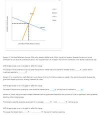 Demand
Supply
Supply
Demand
LOANABLE FUNDS (Billions of dollars)
Scenario 1: Individual Retirement Accounts (IRAS) allow people to shelter some of their income from taxation. Suppose the maximum annual
contribution to such accounts is $5,000 per person. Now suppose there is an increase in the maximum contribution, from $5,000 to $8,000 per year.
Shift the appropriate curve on the graph to reflect this change.
This change in the tax treatment of saving causes the equilibrium interest rate in the market for loanable funds to
and the level of
investment spending to
Scenario 2: An investment tax credit effectively lowers the tax bill of any firm that purchases new capital in the relevant time period. Suppose the
government repeals a previously existing investment tax credit.
Shift the appropriate curve on the graph to reflect this change.
The repeal of the previously existing tax credit causes the interest rate to
and the level of investment to
Scenario 3: Initially, the government's budget is balanced; then the government responds to the conclusion of a war by significantly reducing defense
spending without changing taxes.
This change in spending causes the government to run a budget
which
national saving.
Shift the appropriate curve on the graph to reflect this change.
This causes the interest rate to
the level of investment spending.
INTEREST RATE (Percent)
