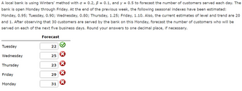 A local bank is using Winters' method with a = 0.2, B = 0.1, and y = 0.5 to forecast the number of customers served each day. The
bank is open Monday through Friday. At the end of the previous week, the following seasonal indexes have been estimated:
Monday, 0.95; Tuesday, 0.90; Wednesday, 0.80; Thursday, 1.25; Friday, 1.10. Also, the current estimates of level and trend are 20
and 1. After observing that 30 customers are served by the bank on this Monday, forecast the number of customers who will be
served on each of the next five business days. Round your answers to one decimal place, if necessary.
Tuesday
Wednesday
Thursday
Friday
Monday
Forecast
22
25
23
29
31
X
X
X
X