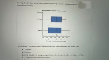 Answered: The Boxplots Below Show The Real Estate… | Bartleby