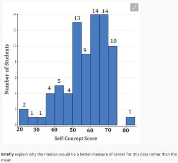 Number of Students
12
10-
2
1 1
20 30
4
5
40
4
13
9
14 14
50
Self-Concept Score
10
60 70
1
80
Briefly explain why the median would be a better measure of center for this data rather than the
mean.