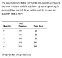 The accompanying table represents the quantity produced, the total revenue, and the total cost of a firm operating in a competitive market. Refer to this table to answer the question that follows.

| Quantity | Total Revenue | Total Cost |
|----------|---------------|------------|
| 0        | $0            | $3         |
| 1        | $5            | $5         |
| 2        | $10           | $9         |
| 3        | $15           | $13        |
| 4        | $20           | $19        |

The price for this product is: