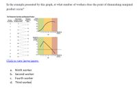 **Transcription for Educational Website**

**Question:**  
In the example presented by this graph, at what number of workers does the point of diminishing marginal product occur?

**Table: The Production Function and Marginal Product**

- **Number of Workers:** 1, 2, 3, 4, 5, 6, 7, 8, 9, 10  
- **Total Output (number of meals served per hour):** 12, 25, 36, 45, 52, 57, 60, 61, 60, 57  
- **Marginal Product of Labor:** 12, 13, 11, 9, 7, 5, 3, 1, -1, -3  

**Graph Descriptions:**

- **Graph (a): Total Output vs. Number of Workers**
  - The graph illustrates the relationship between the number of workers and the total output. Initially, total output increases at a decreasing rate until it reaches a peak and then declines.

- **Graph (b): Marginal Product of Labor vs. Number of Workers**
  - This graph shows the marginal product of labor, which rises, peaks, and then declines, becoming negative after a certain point.

**Options:**

a. Ninth worker  
b. Second worker  
c. Fourth worker  
d. Third worker  

**Instructions:** Click to view a larger image.

---

The point of diminishing marginal product occurs where the additional output from an additional worker begins to decrease. This is reflected when the marginal product of labor starts to decline, which can be identified in the graphs and table.