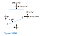 145 kN/m2
40 kN/m2
40 kN/m2
172 kN/m2
68
A
Figure 10.34
