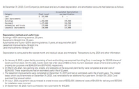 At December 31, 2020, Cord Company's plant asset and accumulated depreciation and amortization accounts had balances as follows:
Accumulated Depreciation
Plant Asset
Category
Land
Land improvenents
Buildings
Equionent
Autonobiles and trucks
Leasehold inprovenents
and Anortization
S 12,000
1,850,000
1,475,000
179,000
230,000
335, 100
324, 500
107,325
115,000
Deprecietion methods end useful lives:
Buildings-150% declining balance; 25 years.
Equipment-Straight line: 10 years.
Automobiles and trucks-200% declining balance: 5 yeors, all acquired after 2017.
Leosehold improvements-Straight line.
Land improvements-Straight line.
Deprecietion is compuned to the nearest month and residual values are immeterial. Transactions during 2021 and other information:
a. On January 6, 2021, a plant facility consisting of land and building was acquired from King Corp. in exchange for 32,000 shares of
Cord's common stock. On this date, Cord's stock had a fair value of $60 a share. Current ossessed values of land and bullding for
property tax purposes are $246,000 and $574,000, respectively.
b. On March 25, 2021, new parking lots, streets, and sidewalks at the acquired plant facility were completed ot a total cost of
$234,000. These expenditures had an estimated useful life of 12 years.
e The leasehold improvements were completed on December 31, 2017, and had an estimated useful Ife of eight years. The related
lease, which would terminate on December 31, 2023, was renewable for an additional four-year term. On April 30, 2021, Cord
exercised the renewal option.
d. On July 1, 2021, equipment was purchased ot a total invoice cost of $332.000. Additional costs of $11,000 for delivery and $57,000
for installetion were incurred.
e. On Seotember 30. 2021. Cord ourchesed a new automobile for $13.200.
