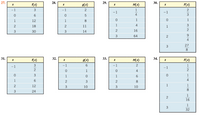 27.
28.
29.
30.
f(x)
g(x)
H(x)
F(x)
-1
-1
2
1
2
-1
-1
4.
3
1
12
1
8
1.
1
2
18
2
11
1
4
1.
2
16
2
30
14
3
64
2
4
27
8
31.
32.
33.
34.
f(x)
g(x)
H(x)
F(x)
3
-1
6
-1
1.
-1
–1
2
1
4
1
1
6.
1.
1
4
3
2
12
1
1
3
10
10
8.
24
1
16
1
32
3.
3.
