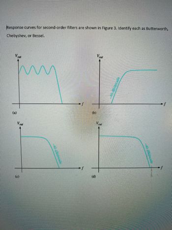 Response curves for second-order filters are shown in Figure 3. Identify each as Butterworth,
Chebyshev, or Bessel.
(a)
-40 dB/decade
(b)
(d)
out
V out
-40 dB/decade
decade