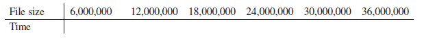 File size
6,000,000
12,000,000 18,000,000 24,000,000 30,000,000 36,000,000
Time
