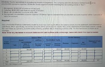 CB Winter Sports specializes in providing ski lessons to beginners. The company uses the allowance method to account for
uncollectible accounts expense. CB Winter Sports experienced the following four accounting events in Year 1:
1. Recognized $266,000 of revenue on account.
2. Collected $126,000 cash from accounts receivable
3. Wrote off uncollectible accounts of $2,300.
4. Recognized uncollectible accounts expense. CB Winter Sports estimated that uncollectible accounts expense will be 3 percent of
sales on account.
Required:
Use a horizontal financial statements model to show how each event affects the balance sheet, income statement, and statement of
cash flows. More specifically, record the amounts of the events into the model. Also, in the Statement of Cash Flows column, classify
the cash flows as operating activities (OA), investing activities (IA), or financing activities (FA). The first transaction is shown as an
example.
Note: Enter any decreases to account balances and cash outflows with a minus sign. Leave cells blank if no input is needed.
Balance Sheet
Liabilities
Income Statement
Assets
Event
Number
Net Realizable
Cash
Value of
Accounts
Receivable
1.
2.
3.
4
Total
+
0+
"NC Net change in cash
Stockholders' Equity
Accounts
Payable
Common
Stock
Retained
Earnings
Revenue
Expenses =
Net
Income
Statement of Cash
Flows
266,000
+
266,000
266,000
266,000
266,000
E
0+
266,000
266,000
0 =
266,000
NC