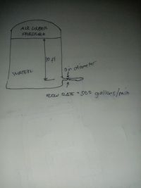 AIR UNDER
PRESSURE
WATER
3in diome ter
gallons/min
FLOW RAFE=500
1200
