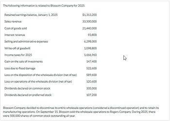 The following information is related to Blossom Company for 2025.
Retained earnings balance, January 1, 2025
Sales revenue
$1,313,200
33,500,000
Cost of goods sold
21,440,000
Interest revenue
93,800
Selling and administrative expenses
6,298,000
Write-off of goodwill
1,098,800
Income taxes for 2025
1,666,960
Gain on the sale of investments
147,400
Loss due to flood damage
522,600
Loss on the disposition of the wholesale division (net of tax)
589,600
Loss on operations of the wholesale division (net of tax)
120,600
Dividends declared on common stock
Dividends declared on preferred stock
335,000
107,200
13
Blossom Company decided to discontinue its entire wholesale operations (considered a discontinued operation) and to retain its
manufacturing operations. On September 15, Blossom sold the wholesale operations to Rogers Company. During 2025, there
were 500,000 shares of common stock outstanding all year.