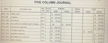 **Five Column Journal**

| Date       | Account Title                    | Doc. No. | Post Ref. | General |         | Sales | Cash    |         |
|------------|----------------------------------|----------|-----------|---------|---------|-------|---------|---------|
|            |                                  |          |           | Debit   | Credit  | Credit| Debit   | Credit  |
| Dec–1st    | Petty cash                       | C21      |           | $200.00 |         |       | $200.00 |         |
| Dec 9th    | Supplies                         | M12      |           | $120.00 |         |       | $120.00 |         |
| Dec 14th   | Insurance                        | M13      |           | $50.00  |         |       | $50.00  |         |
| Dec 18th   | Accounts receivable-bank charges | M14      |           |         | $85.00  |       |         | $85.00  |
| Dec 27th   | Electricity expenses             | C23      |           | $200.00 |         |       | $200.00 |         |
| Dec 31st   | Postage expense                  | C24      |           | $15.00  |         |       |         | $30.00  |
| Dec 31st   | Supplies expense                 | C24      |           | $30.00  |         |       | $30.00  |         |
| Dec 31st   | Miscellaneous expense            | C24      |           | $10.00  |         |       | $55.00  |         |
| Dec 31st   | Bank charges                     | C24      |           | $25.00  |         |       |         | $25.00  |

**Diagram Explanation**

This table is a "Five Column Journal" used for recording financial transactions. It includes the following columns:

- **Date**: The date on which the transaction occurred.
- **Account Title**: The name of the account involved in the transaction.
- **Doc. No.**: A document number associated with the transaction.
- **Post Ref.**: The reference for posting the transaction to the ledger.
- **General Debit/Credit**: The amount debited or credited in the general ledger.
- **Sales Credit**: