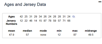 Ages and Jersey Data
Ages 42 25 31 29 34 26 24 28 28 31 24
12 22 46 14 15 87 78 59 57 71 66
Jersery
Numbers
mean
47.9
median
57
mode
none
min
12
max
87
midrange
49.5
I