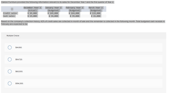 Oakton Furniture provided the following information relevant to its sales for December Year 1 and the first quarter of Year 2:
January Year 2 February Year 2
(Budgeted)
$ 149,000
$ 34,000
Credit sales
Cash sales
Multiple Choice
O
O
Based on the company's collection history, 42% of credit sales are collected in month of sale and the remainder is collected in the following month. Total budgeted cash receipts In
February are expected to be:
$44,160.
$54,720.
December Year 1
$60,000.
(Actual)
$ 69,000
$ 19,000
$194,300.
(Budgeted)
$ 164,000
$ 39,000
March Year 2
(Budgeted)
$ 119,000
$ 21,000