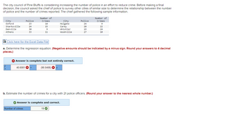 The city council of Pine Bluffs is considering increasing the number of police in an effort to reduce crime. Before making a final
decision, the council asked the chief of police to survey other cities of similar size to determine the relationship between the number
of police and the number of crimes reported. The chief gathered the following sample information.
City
Oxford
Starksville
Danville
Athens
………....
Police
23
24
30
33
Number of
Crimes
18
15
Click here for the Excel Data File
9
11
Number of crimes
City
Holgate
Carey
Whistler
Woodville
> Answer is complete but not entirely correct.
40.6081 X
(90.0408) ► x
Answer is complete and correct.
19✔
Police
24
20
19
27
a. Determine the regression equation. (Negative amounts should be indicated by a minus sign. Round your answers to 4 decimal
places.)
Number of
Crimes
9
22
24
10
b. Estimate the number of crimes for a city with 21 police officers. (Round your answer to the nearest whole number.)