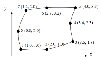 У
7 (1.2, 3.0)
8 (0.8, 2.0)
6 (2.3, 3.2)
1 (1.0, 1.0) 2 (2.0, 1.0)
5 (4.0, 3.3)
4 (3.6, 2.3)
3 (3.5, 1.3)
X