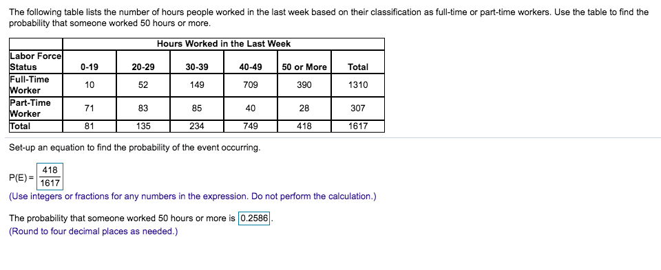 The following table lists the number of hours people worked in the last week based on their classification as full-time or part-time workers. Use the table to find the
probability that someone worked 50 hours or more.
Hours Worked in the Last Week
Labor Force
IStatus
Full-Time
Worker
Part-Time
Worker
0-19
20-29
30-39
40-49
50 or More
Total
10
52
149
709
390
1310
71
83
85
40
28
307
Total
81
135
234
749
418
1617
Set-up an equation to find the probability of the event occurring.
418
P(E) =
1617
(Use integers or fractions for any numbers in the expression. Do not perform the calculation.)
The probability that someone worked 50 hours or more is 0.2586
(Round to four decimal places as needed.)
