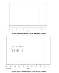 10
HP-2-4
ppm
'H-NMR of unknown. Singlet at 1.44 ppm, integration = 9 protons.
Ppn
Int. Assign.
125.90
3
22
28.41 1000
28.12
116
1
200
180
160
140
120
100
80
60
40
20
CDS-00-105
ppm
"C-NMR spectrum of unknown (some overlap in signals, see label).
