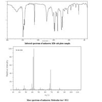 000
200
1000
Infrared spectrum of unknown. KBr salt plate sample.
100
HS-M-6396
80
60
40
20
10
20
30
40
50
60
70
80
90
100
110
m/z
Mass spectrum of unknown. Molecular ion = 83.1
Relative Intensity
