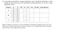 b) Using data provided below, compute appropriate values and fill the table below to help
identify the least risky and most risky project among alternatives A, B and C using
appropriate criteria.
Project
EV
D
D2
Var
St. dev Coef.0f Var
TT
12
0.2
A
18
0.7
28
0.1
10
0.3
В
22
0.6
32
0.1
11
0.1
C
21
0.8
31
0.1
Where n denotes the profit, P is the probability, EV stand for Expected value, D is the
Deviation, D$ denote the deviation square, St. dev is the standard deviation and finally
Coef.of Var is the coefficient of variation.
