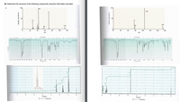 20. Determine the structure of the following compounds using the information provided.
a.
100r
100
43
105
71
50
50
27
77
154
114
79
58
20
40
60
80
100
120
20
40
60
80
100
120
140
160
mlz
mlz
Wanclength m
25 26 27 2S 29 3
3.5
13
28 29 3
12
%3D
12
13
14
15 16
Je 3 1200 on
200 200 2400 2200
*100
O-e00 00 3200 3000 2N00 2600 2400 2200
1000
4000 0
1600
1400
1200
Wavenumber iem,
2
6.
5
3
8
7
6
5
4
8 (ppm)
frequency
8 (ppm)
frequency
