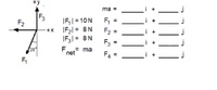 ma
F2
IF,I=10N
F1
+x IF21 = 8N
IF1= 8N
F2 =
F3
ma
ner
