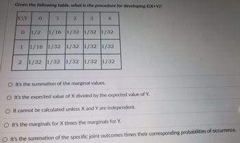 Answered: Given The Following Table, What Is The… | Bartleby