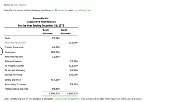 Errors in trial balance
Identify the errors in the following trial balance. All accounts have normal balances.
Cash
Unadjusted Trial Balance
For the Year Ending December 31, 20Y8
Debit
Balances
Accounts Receivable
Prepaid Insurance
Equipment
Accounts Payable
Salaries Payable
Ty Kincaid, Capital
Ty Kincaid, Drawing
Service Revenue
Salary Expense
Ensemble Co.
Advertising Expense
Miscellaneous Expense
93,100
44,090
622,000
23,510
407,600
18,610
1,896,670
Credit
Balances
203,780
15,680
533,900
74,460
979,700
89,150
1,896,670
After identifying the errors, prepare a corrected unadjusted trial balance. If an amount box does not require an entry, leave it blank.