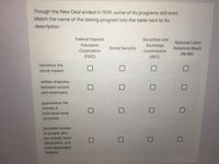 Though the New Deal ended in 1939, some of its programs still exist.
Match the name of the lasting program into the table next to its
description
Federal Deposit
Securities and
National Labor
Insurance
Exchange
Social Security
Relations Board
Corporation
(FDIC)
Commission
(NLRB)
(SEC)
monitors the
stock market
settles disputes
between unions
and employers
guarantees the
money in
individual bank
accounts
provides money
to people who
are retired, have
disabilities, and
have dependent
children
