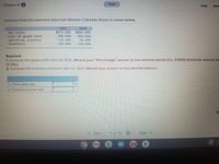 - Chapter 8
Saved
Help
Save
Selected financial statement data from Western Colorado Stores is shown below.
2021
2020
Net sales
Cost of goods sold
Operating expenses
Inventory
$975, 000
780, 000
110,000
130, 000
$995, 000
800,000
90,000
110, 000
Required:
1. Compute the gross profit ratio for 2021. (Round your "Percentage" answer to two decimal places (i.e., 0.1234 should be entered as
12.34).)
2. Compute the inventory turnover ratio for 2021. (Round your answer to two decimal places.)
1Gross profit ratie-
2 Inventory tumover ratio
< Prev
4 of 15
Next >
