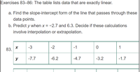 Exercises 83–86: The table lists data that are exactly linear.
a. Find the slope-intercept form of the line that passes through these
data points.
b. Predict y when x = -2.7 and 6.3. Decide if these calculations
involve interpolation or extrapolation.
-3
-2
-1
1
83.
y
-7.7
-6.2
-4.7
-3.2
-1.7
