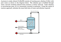 Answered A process to make ethanol C2H5OH bartleby