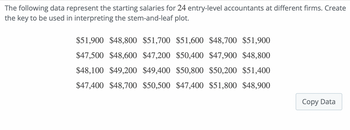 The following data represent the starting salaries for 24 entry-level accountants at different firms. Create
the key to be used in interpreting the stem-and-leaf plot.
$51,900 $48,800 $51,700 $51,600 $48,700 $51,900
$47,500 $48,600 $47,200 $50,400 $47,900 $48,800
$48,100 $49,200 $49,400 $50,800 $50,200 $51,400
$47,400 $48,700 $50,500 $47,400 $51,800 $48,900
Copy Data