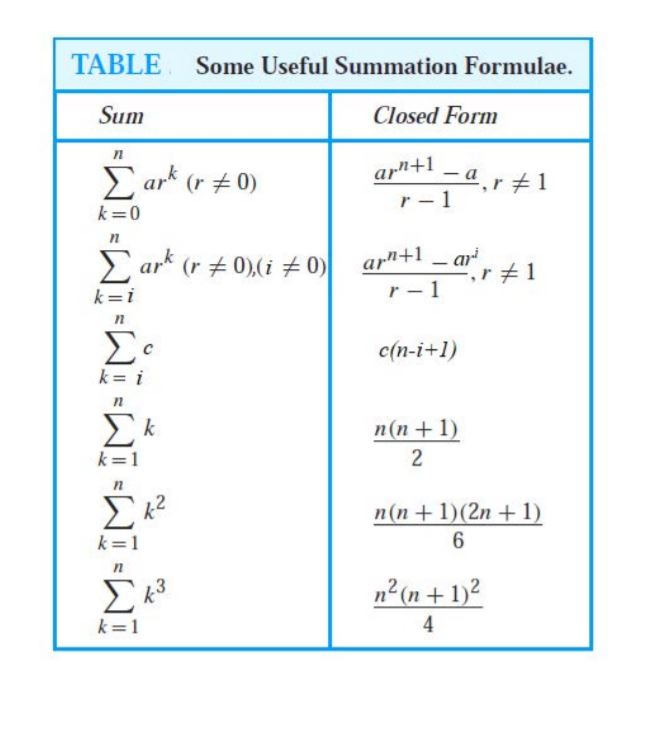 summation formulas