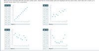 Below are four bivariate data sets and their scatter plots. (Note that all of the scatter plots are displayed with the same scale.) Each data set is made up of
sample values drawn from a population.
и у
1.0 3.3
y
11
11-
1.0 1.0
10-
10-
9+
s+
2.0 2.0
2.0 4.8
9+
3.0 3.0
3.0 3.4
4.0 5.0
7+
4.0 4.0
5.0 5.0
6.0 6.0
7.0 7.0
8.0 8.0
6+
5+
5-
5.0 4.3
6.0 7.1
4+
4+
3+
3+
2+
7.0 6.3
1-
8.0 7.5
2+
1+ x
9.0 9.0
9.0 7.2
9 10 11
5
6
8
10 11
1
2.
4
6.
10.0 10.0 Figure 1
| 10.0 8.4 Figure 2
w
t
m
n
11
11-
1.0 7.8
2.0 8.8
3.0 6.5
4.0 5.7
1.0 7.4
2.0 5.5
3.0 2.9
10+
10+
7-
4.0 2.1
6+
5+
5.0 7.6
5.0 2.0
4+
4+
6.0 4.9
3+
6.0 1.8
3+
7.0 2.8
8.0 2.7
7.0 4.3
2+
1+
2+
1+
8.0 7.2
9.0 5.9
9 10 11
9.0 5.2
3
4
8
3
4
5
6
7
9
10 11
10.0 3.9 Figure 3
10.0 7.7 Figure 4
+ + + + +
