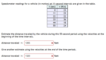 Speedometer readings for a vehicle (in motion) at 11-second intervals are given in the table.
t (sec) v (ft/s)
distance traveled ~ 1265
0
11
22
33
44
55
Estimate the distance traveled by the vehicle during this 55-second period using the velocities at the
beginning of the time intervals.
distance traveled
1320
x feet
23
23
22
36
18
24
Give another estimate using the velocities at the end of the time periods.
684
x feet