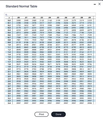 Standard Normal Table
☑
Z
.00
.01
.02
.03
.04
.05
.06
.07
.08
.09
0.0
.5000
.5040
.5080
.5120
.5160
.5199
.5239
.5279
.5319 .5359
0.1
.5398
.5438
.5478
.5517
.5557
.5596
.5636
.5675
.5714 .5753
0.2
.5793
.5832
.5871
.5910
.5948
.5987
.6026
.6064
.6103
.6141
0.3
.6179
.6217
.6255
.6293
.6331
.6368
.6406
.6443
.6480
.6517
0.4
.6554
.6591
.6628
.6664
.6700
.6736
.6772
.6808
.6844 .6879
0.5
.6915 .6950
.6985
.7019
.7054
.7088
.7123
.7157
.7190
.7224
0.6
.7257
.7291
.7324
.7357
.7389
.7422
.7454 .7486
.7517
.7549
0.7
.7580
.7611
.7642
.7673 .7704
0.8
.7881
.7910
.7939
.7967
.7995
.8023
0.9
.8159
.8186
.8212
.8238
.8264
.7734 .7764
.8051
.8289 .8315
.7794
.7823
.7852
.8078
.8106 .8133
.8340
.8365 .8389
1.0
.8413
.8438
.8461
.8485
.8508
.8531
.8554
.8577
.8599 .8621
1.1
.8643
.8665
.8686
.8708
.8729
.8749
.8770
.8790
.8810 .8830
1.2
.8849
.8869
.8888
.8907
.8925
.8944
.8962 .8980
.8997 .9015
1.3
.9032
.9049
.9066
.9082
.9099
.9115
.9131
.9147
.9162
.9177
1.4
.9192 .9207
.9222
.9236
.9251
.9265
.9279 .9292 .9306
.9319
1.5
.9332
.9345
.9357
.9370
.9382
.9394
.9406
.9418
.9429
.9441
1.6
.9452
.9463
.9474
.9484
.9495
.9505
.9515
.9525
.9535
.9545
1.7
.9554
.9564
.9573
.9582
.9591
.9599
1.8
.9641
.9649
.9656
.9664
.9671
.9678
1.9
.9713 .9719
.9726
.9732
.9738
.9686
.9744 .9750
.9608 .9616 .9625 .9633
.9693
.9756
.9699 .9706
.9761
.9767
2.0
.9772
.9778
.9783
.9788
.9793
.9798 .9803
.9808 .9812
.9817
2.1
.9821 .9826
.9830
.9834
.9838
.9842
.9846
.9850
.9854
.9857
2.2
.9861
.9864
.9868
.9871
.9875
.9878
.9881
.9884
.9887
.9890
2.3
.9893
.9896
.9898
.9901
.9904
.9906
.9909
.9911
.9913
.9916
2.4
.9918
.9920
.9922
.9925
.9927
.9929
.9931 .9932
.9934
.9936
2.5
.9938 .9940 .9941 .9943
2.6
2.7
.9953
.9965
2.8
.9974
2.9
3.0
.9987 .9987
3.1
.9991
.9945
.9955 .9956 .9957 .9959
.9966 .9967 .9968 .9969
.9975 .9976 .9977
.9981 .9982 .9982 .9983
.9987
.9990 .9991
.9946 .9948
.9949
.9951
.9952
.9960 .9961 .9962
.9963
.9964
.9970 .9971
.9972
.9973
.9974
.9977
.9978
.9979
.9979
.9980 .9981
.9984
.9984
.9985
.9985
.9986 .9986
.9988
.9988
.9989
.9989 .9989
.9990
.9990
.9991
.9992
.9992
.9992 .9992
.9993
.9993
3.2
.9993
.9993 .9994
.9994
.9994
.9994
.9994 .9995
.9995
.9995
3.3
.9995
.9995 .9995
.9996
.9996
3.4
.9997
.9997 .9997 .9997
.9997
.9996 .9996
.9997 .9997
.9996
.9996
.9997
.9997
.9997 .9998
Print
Done