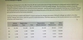 Current Attempt in Progress
Michael was driving back to the office from his off-site construction job on Friday. He had put in a long week and just wanted to go
home. But a text from Robert back in the office reminded him to enter his weekly mileage-the accountants needed to finish the
company's total fleet expenses for its quarterly income statement-and the performance evaluation meeting was on Monday. Michael
was frustrated that his weekend was now going to be delayed because of this data entry business. He wondered why Robert couldn't
just use the fuel cost for the income statement.
In the end, Michael complied with Robert's request and input his mileage information. Michael's mileage was added to the other
vehicles' mileage information, with the quarterly totals listed below. Total fleet expenses on the income statement are a combination
of the five costs shown here.
Q1
Q2
Q3
Q4
Vehicle
Insurance
$1,700
1,700
1,700
1,700
Registration
Fees
Fuel
$1,100 $2,700
1,100
1,100
1,100
3,000
2,600
3,200
Depreciation
(Shed & Vehicles)
$5,100
5,100
5,100
5,100
Vehicle
Maintenance
$2.565
2,610
Miles
Driven
27,000
30,000
2,354
2,828 32,000
26,000