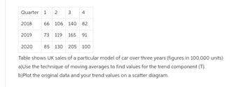 Quarter 1 2
3 4
66 106 140 82
73 119 165 91
2020 85 130 205 100
Table shows UK sales of a particular model of car over three years (figures in 100,000 units)
a)Use the technique of moving averages to find values for the trend component (T).
b)Plot the original data and your trend values on a scatter diagram.
2018
2019