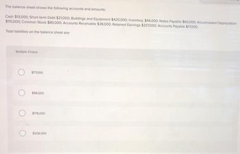 The balance sheet shows the following accounts and amounts:
Cash $13,000; Short-term Debt $21,000; Buildings and Equipment $420,000; Inventory, $44,000; Notes Payable $60,000, Accumulated Depreciation
$110,000; Common Stock $80,000; Accounts Receivable $38,000; Retained Earnings $237,000; Accounts Payable $17,000.
Total liabilities on the balance sheet are:
Multiple Choice
$77,000
$98,000
$178,000
$208,000